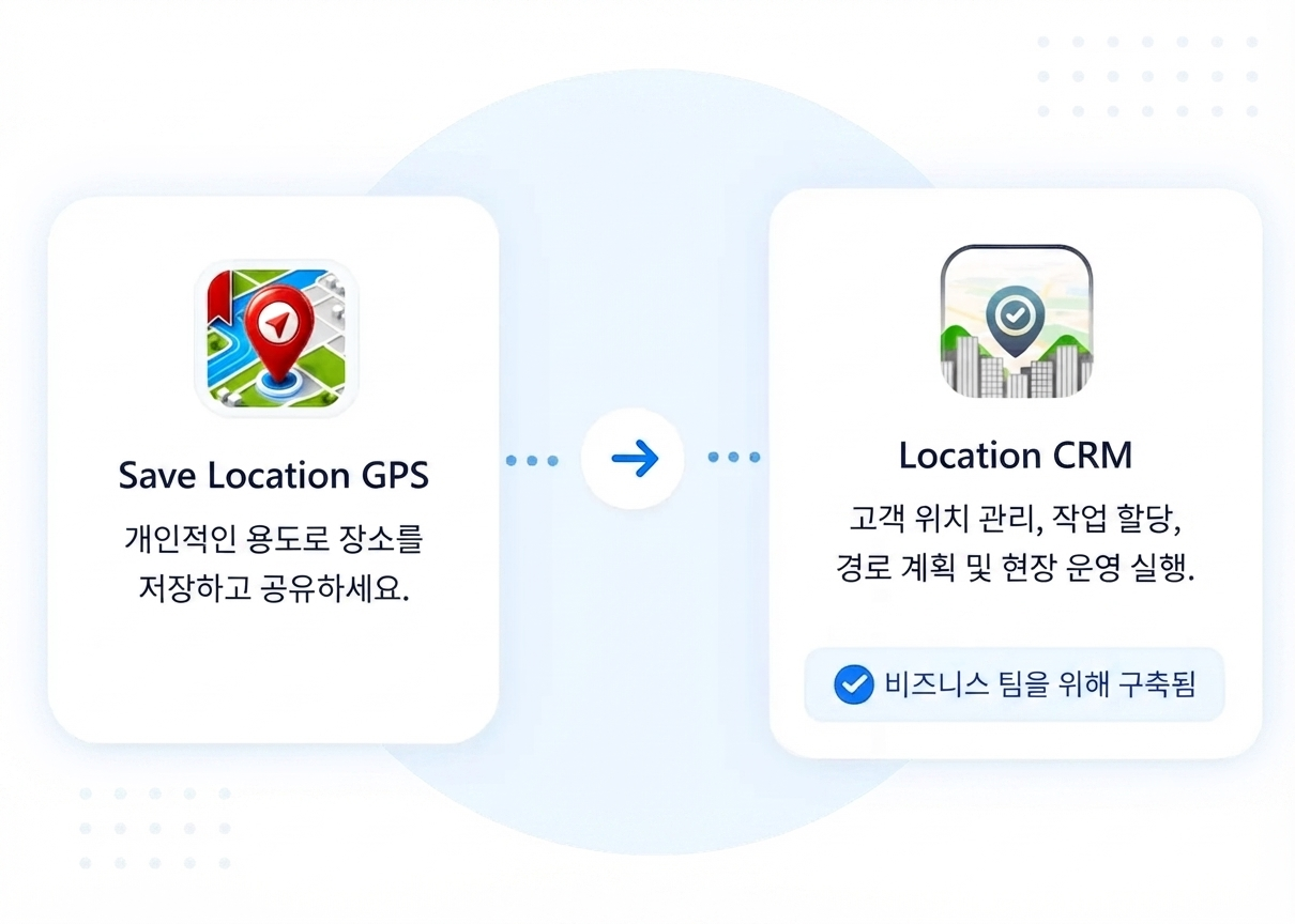 slg to location crm e1782115332644 ko