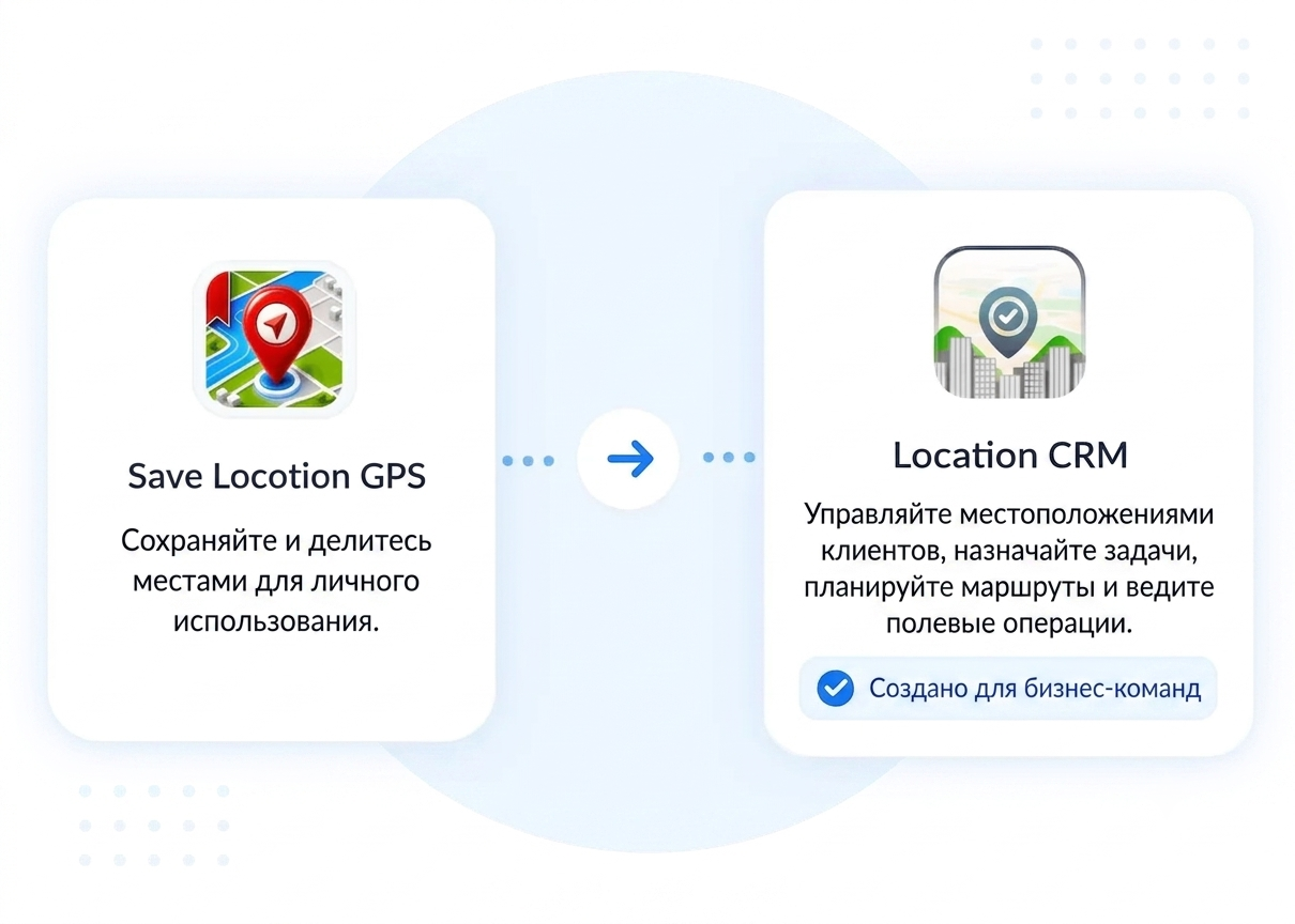 slg to location crm e1782115332644 ru