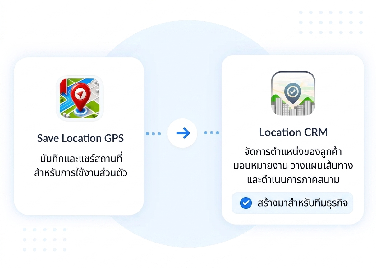 slg to location crm e1782115332644 th