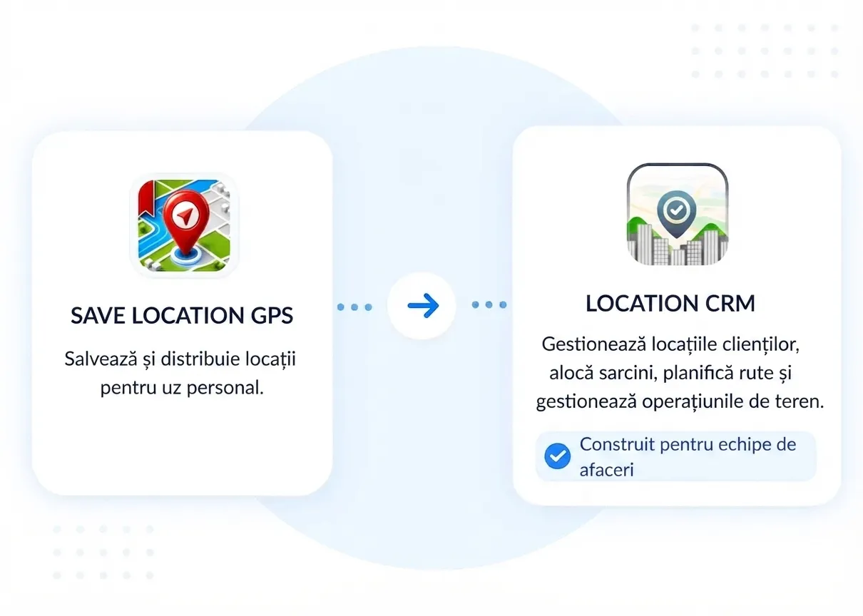 slg to location crm e1782115332644 ro